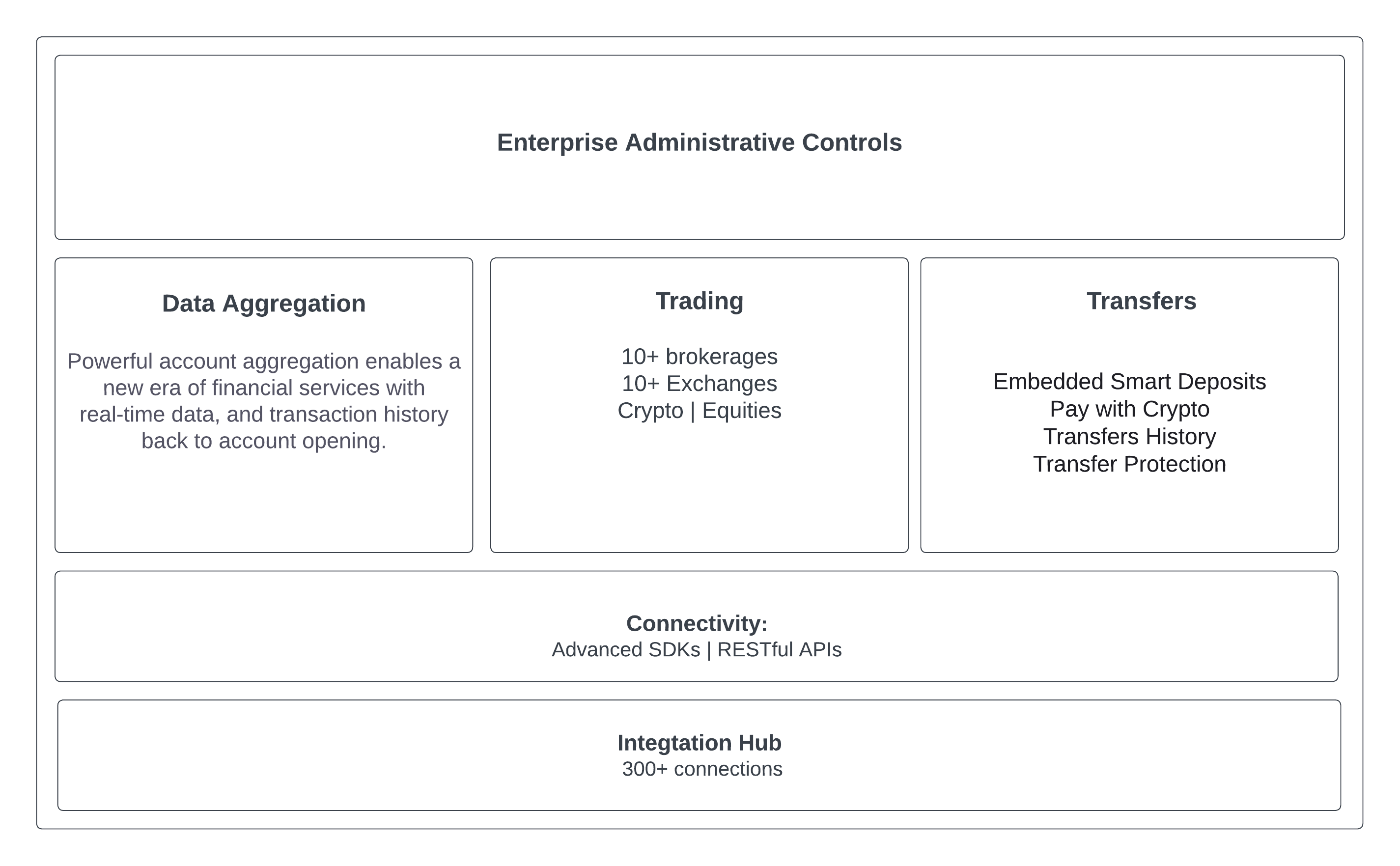 Mesh Components